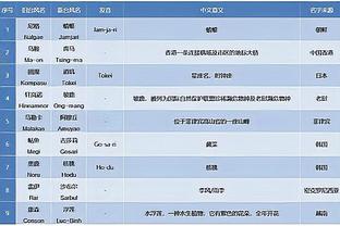 高效全面！萨博尼斯半场5中5砍下16分6板7助